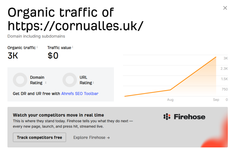 Cornualles uk traffic